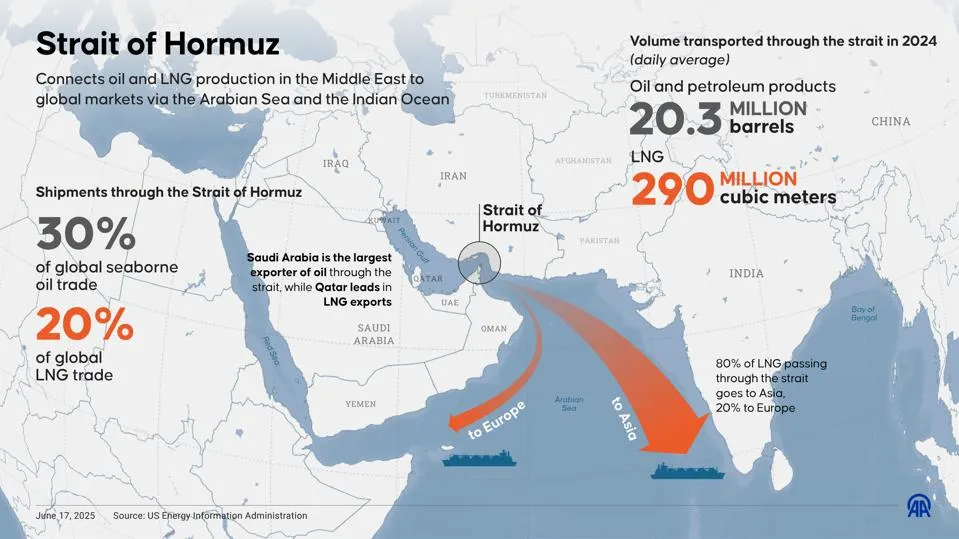 Strait of Hormuz Crisis 2026: How a Distant War Reached Your Petrol Pump