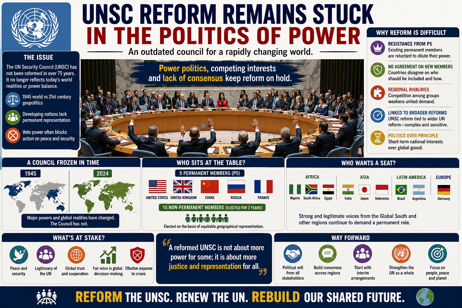 UNSC Reform Remains Stuck in the Politics of Power
