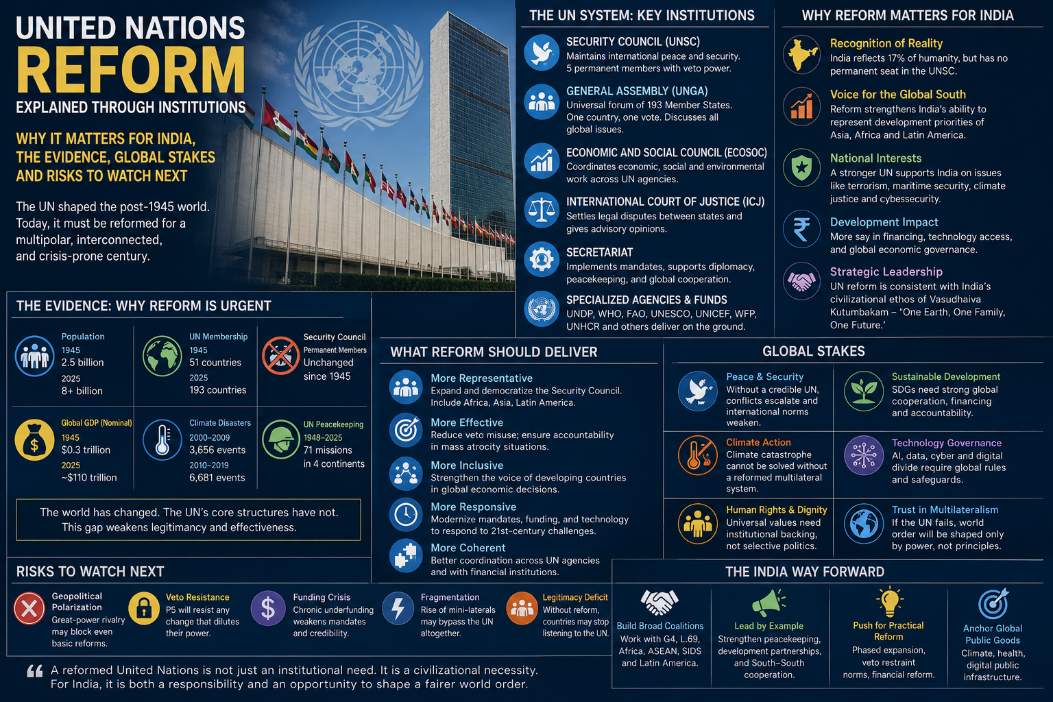 The United Nations Faces a Crisis of Authority and Reform